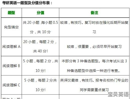 考研英语阅读怎么做才能提高正确率 - 宝贝英语