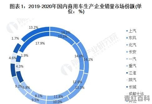商用车未来发展如何