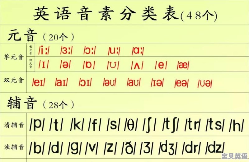 英语听力怎么变好听一点呢 - 宝贝英语