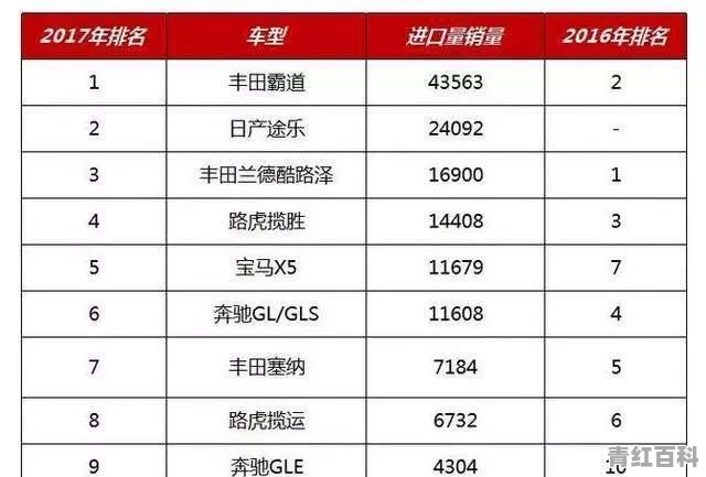 平行进口汽车，现在销量最好的是什么车型
