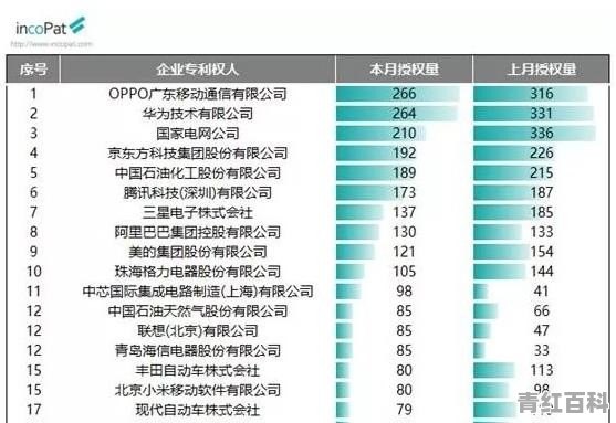 国内三大品牌手机商 华为、ViVO、OPPO 哪一款科技领先