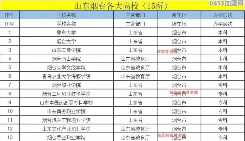 20支烟加盟店排行榜第一名