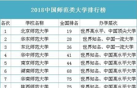 湖南师范大学伙食标准