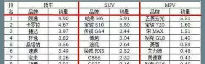 2020全球销量前十中型suv车型
