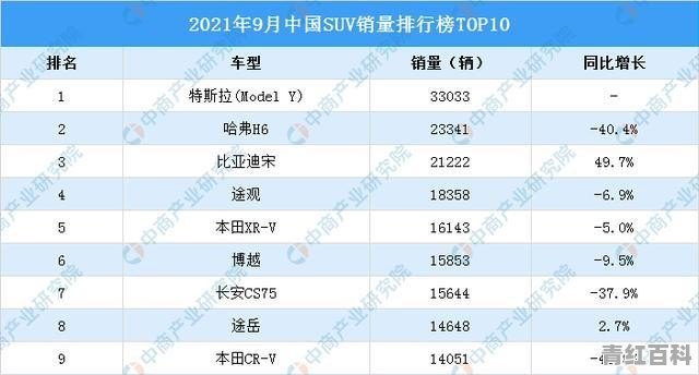 9月份汽车销量排行榜完整版
