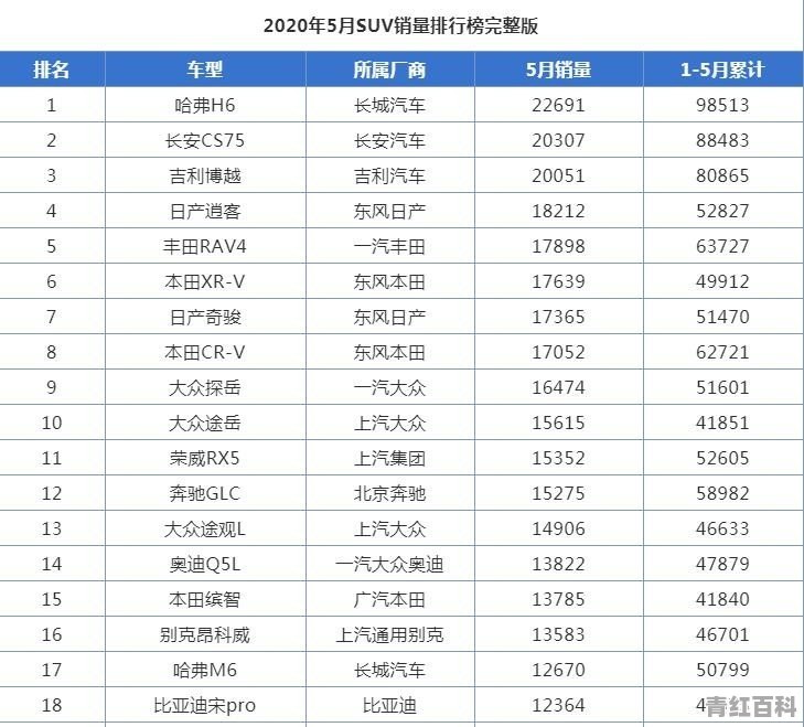 2021紧凑型suv5月销量