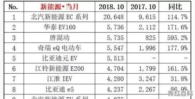 电动汽车销量为什么那么多