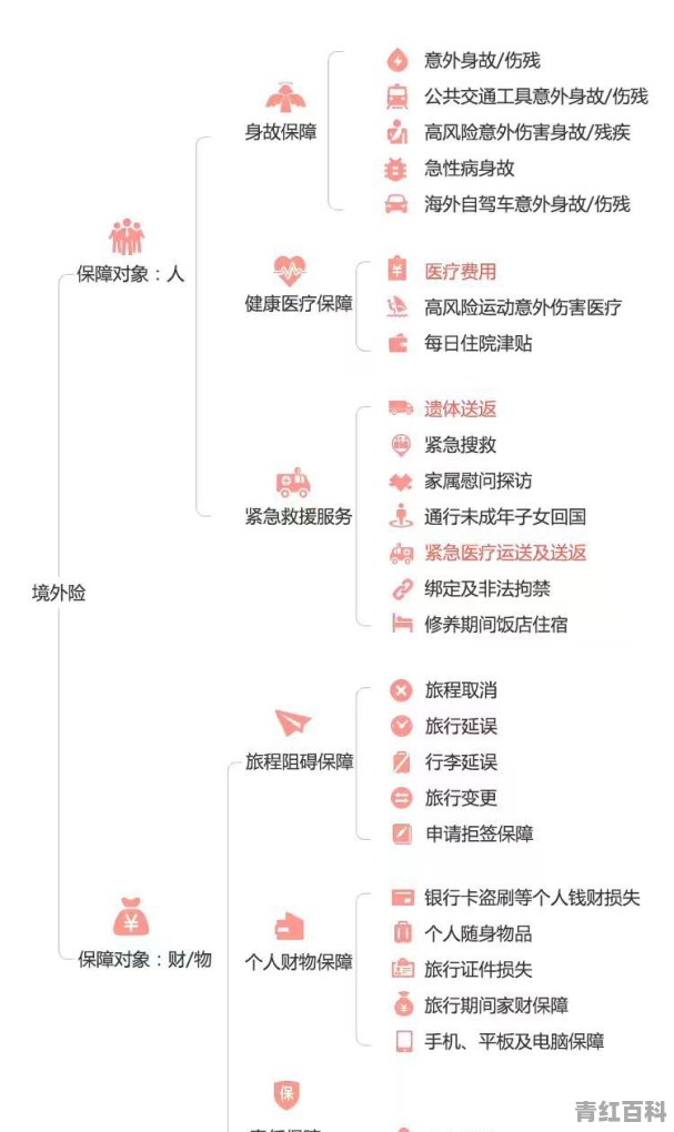 境外旅游意外险买哪家比较好？求推荐好一些的