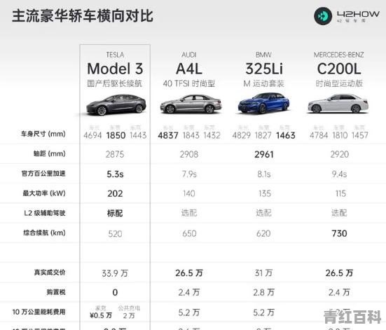 三十万买特斯拉还是油车