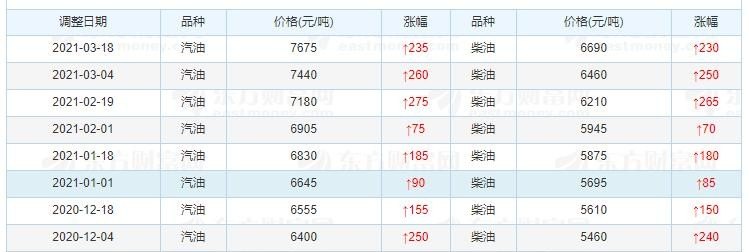 3月燃油轿车汽车销量多少