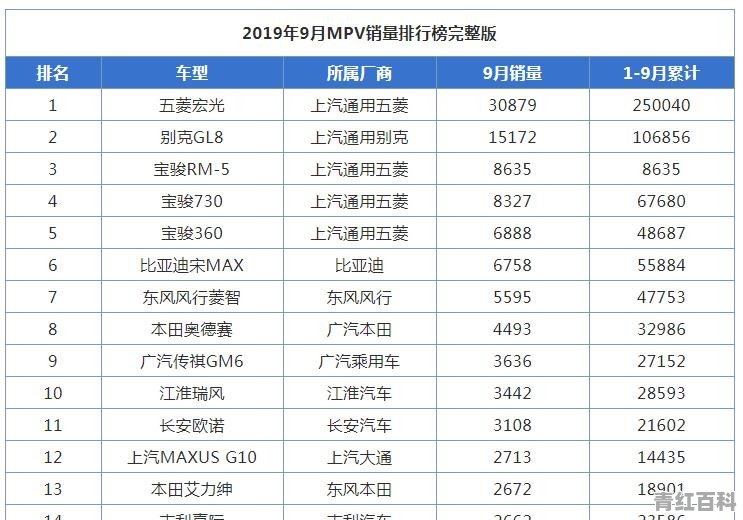 侧滑门mpv销量排行榜
