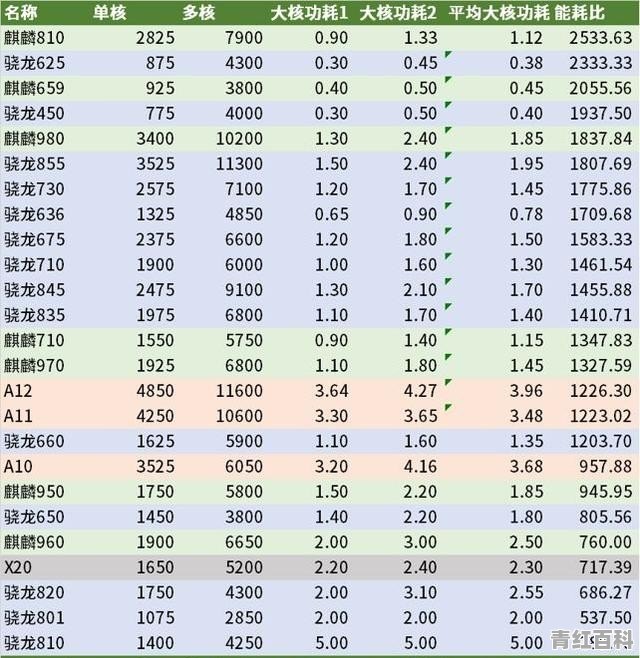 手机CPU坏了.换一个大概多少钱