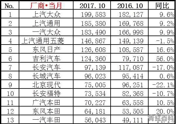 2017年mpv销量排行榜