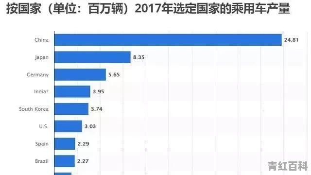 汽车销量分析