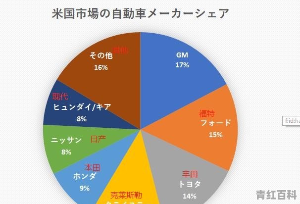 1960年美国汽车销量如何
