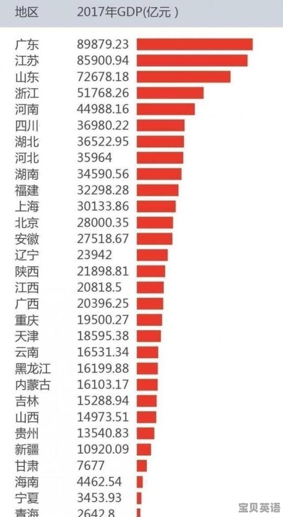 烟台封闭雅思班有哪些