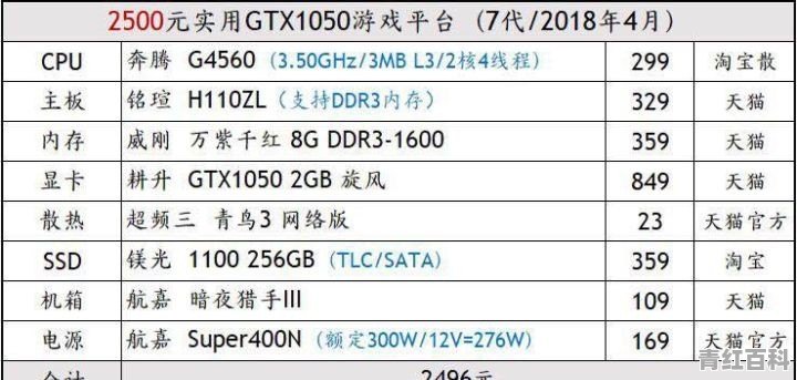 想买一台组装电脑3000元预算，不含显示器，请大神推荐一下