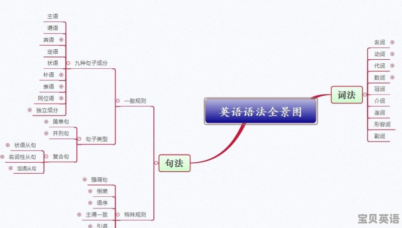 英语六级过了可以教哪个年级 - 宝贝英语