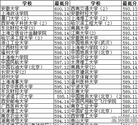南昌大学申请专升硕的条件 - 宝贝英语