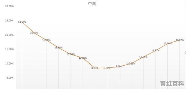 美国旅游拒签原因分析