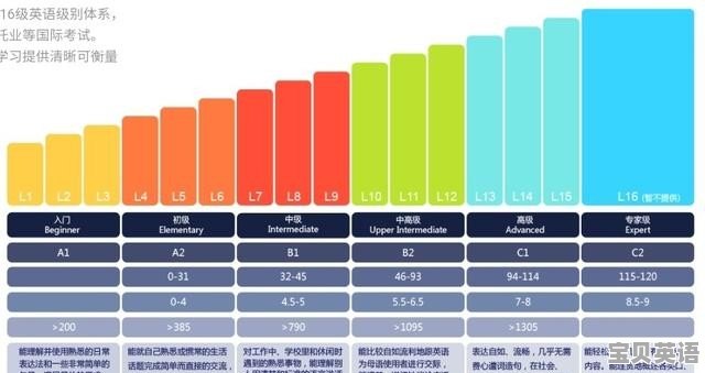 英语口语每节课多少课时啊