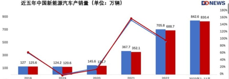 广新电动汽车销量