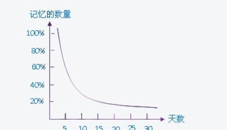 练字帖英语语法怎么写 - 宝贝英语