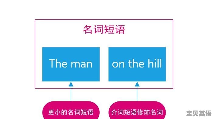名句名言英语语法怎么写 - 宝贝英语