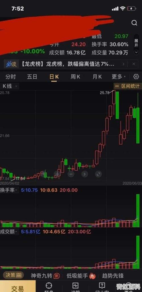 3月份汽车销售榜