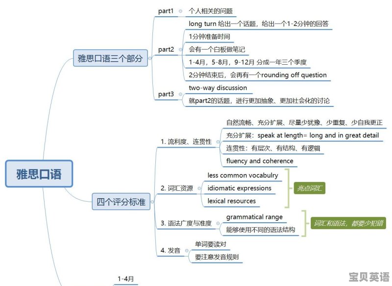 托福口语带鼻音吗 - 宝贝英语