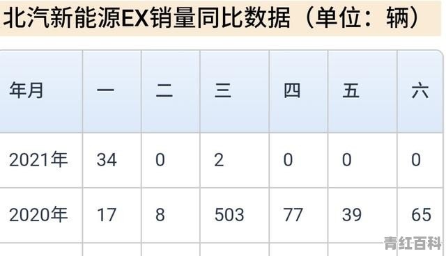 2018年各个新能源车企的销量如何