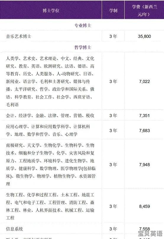 托福出分时间2020 - 宝贝英语