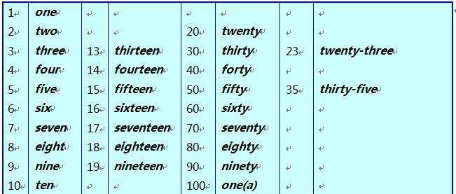 数字读法英语怎么读 - 宝贝英语