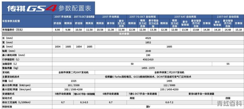1到5月国产汽车销量