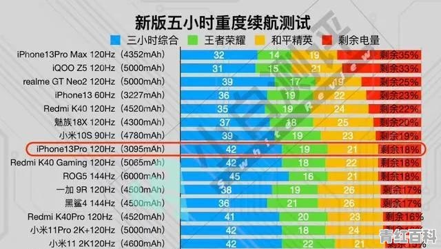 新手机上市第二天就有二手吗