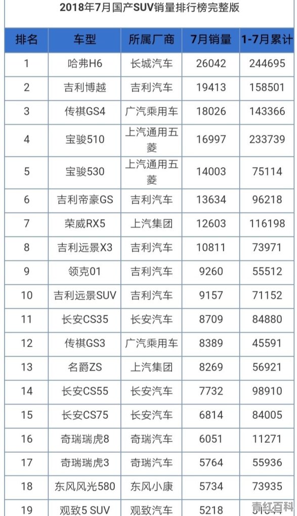 国产suv销量最高的是哪款