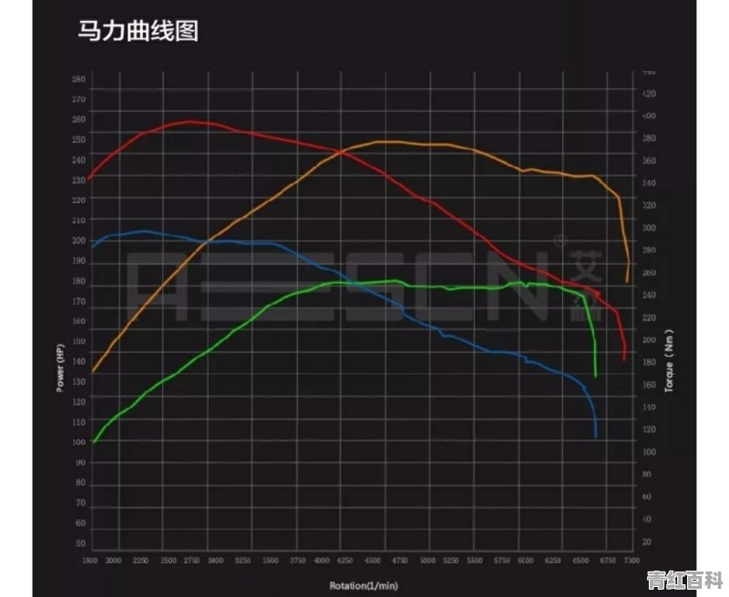 ecu加密了怎么刷