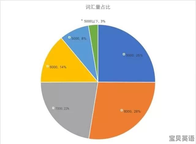 托福听力画面大小一样吗 - 宝贝英语