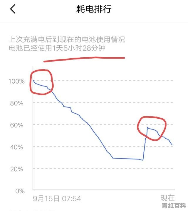 超长待机功能手机推荐哪款好