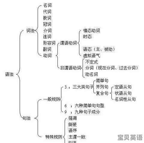 成都市青白江区大弯中学初八六级四班同学名单 - 宝贝英语