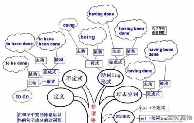 英语会考完形填空技巧 - 宝贝英语