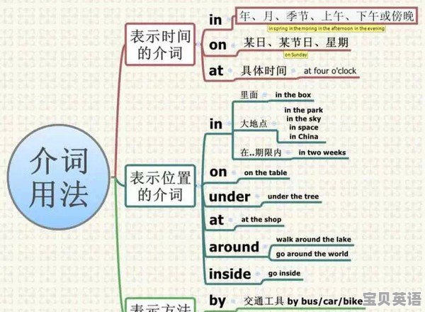 such as的用法 - 宝贝英语