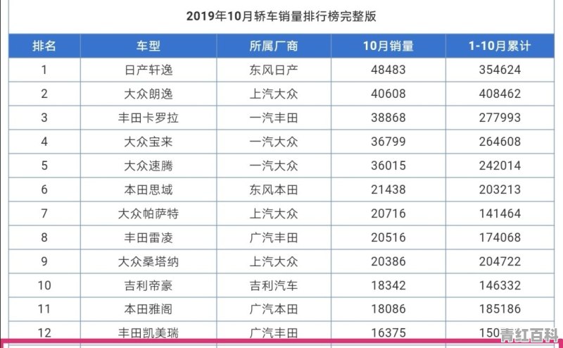 同是三缸发动机，为何英朗销量破2万福克斯却不到四千