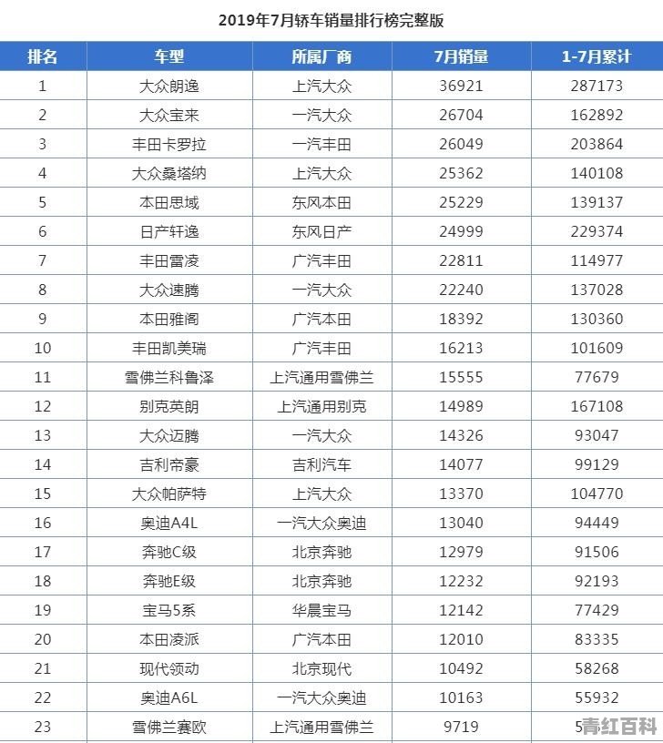 七月汽车销量排名榜