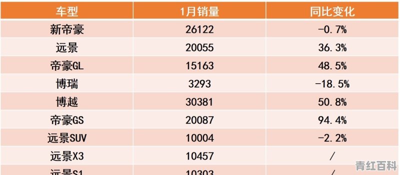 吉利汽车销量 七月份新款车型