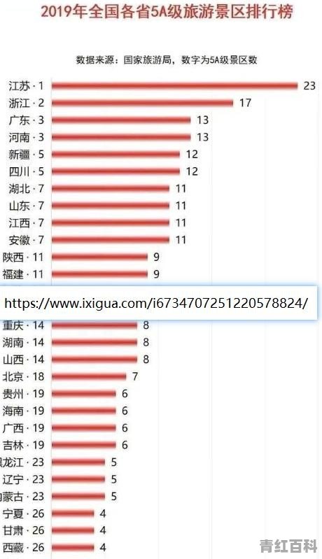 中国哪个省份的旅游景点最多