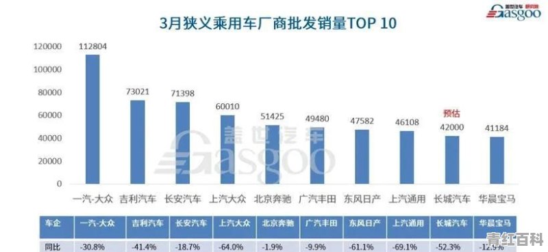 疫情后中国汽车销量增长