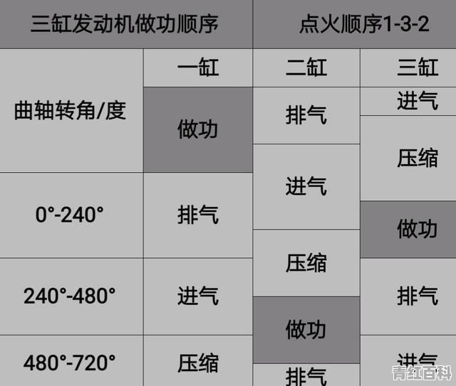 9月福睿斯汽车销量如何