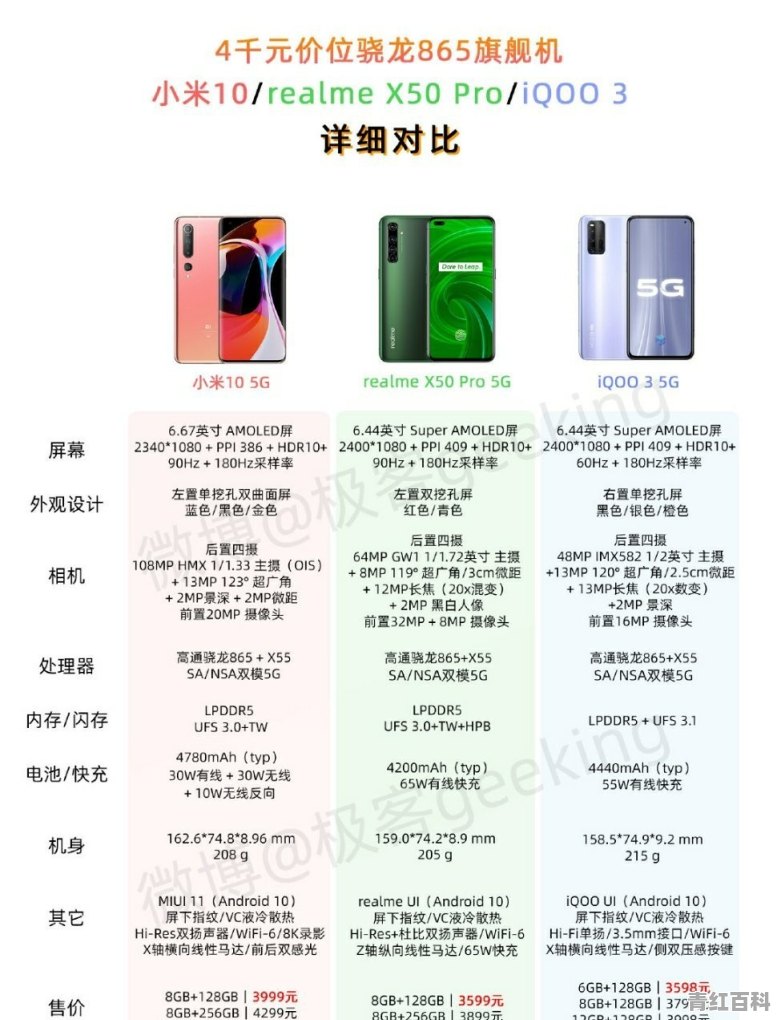 小米10涨价后销量却很好，是因为以前太便宜所以没人买吗