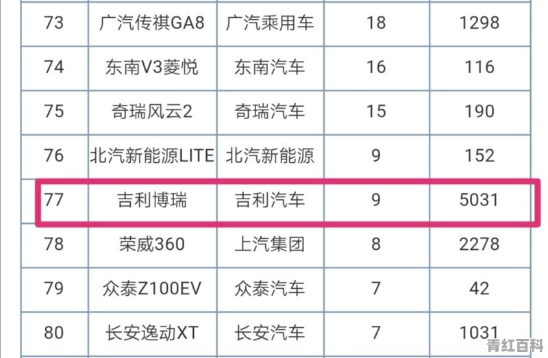 博瑞2020年销量